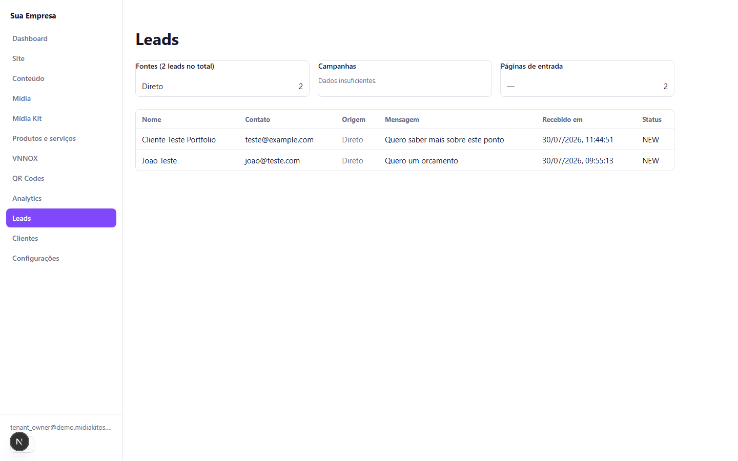 Painel de leads com resumo por fonte e campanha
